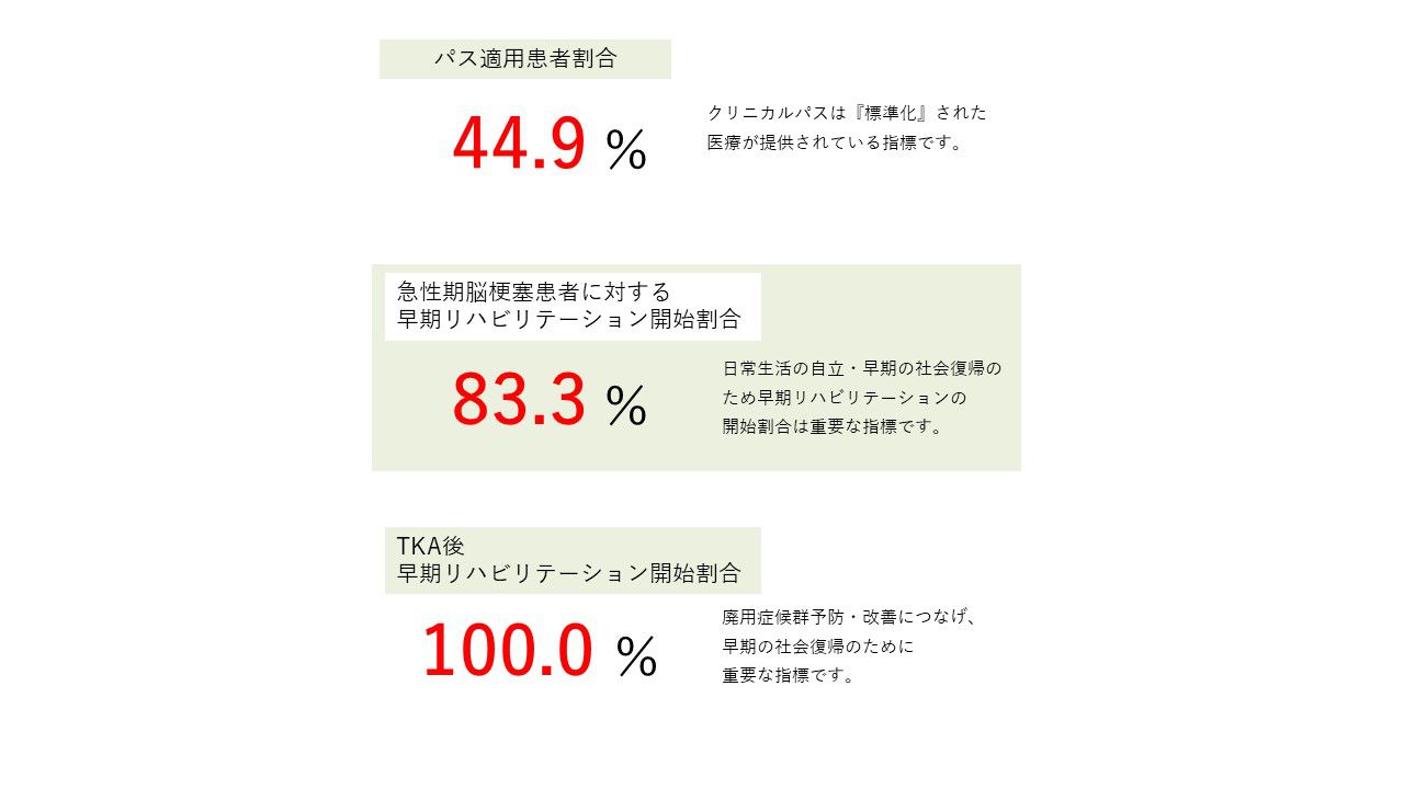 パス適用患者割合　など